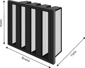 Schematische Darstellung einer Kompaktfilterzelle mit markierten Abmessungen für Höhe, Breite und Tiefe.