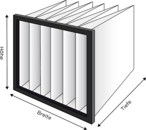 Schematische Darstellung eines Taschenfilters mit markierten Abmessungen für Höhe, Breite und Tiefe.