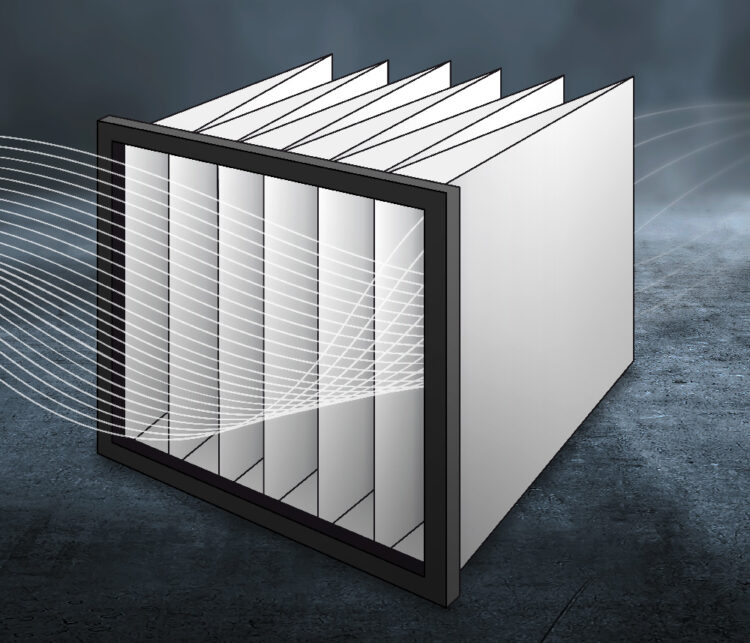 Taschenfilter ISO ePM₁ 80 % – F9 nach EN 779 für hohe Luftreinheit